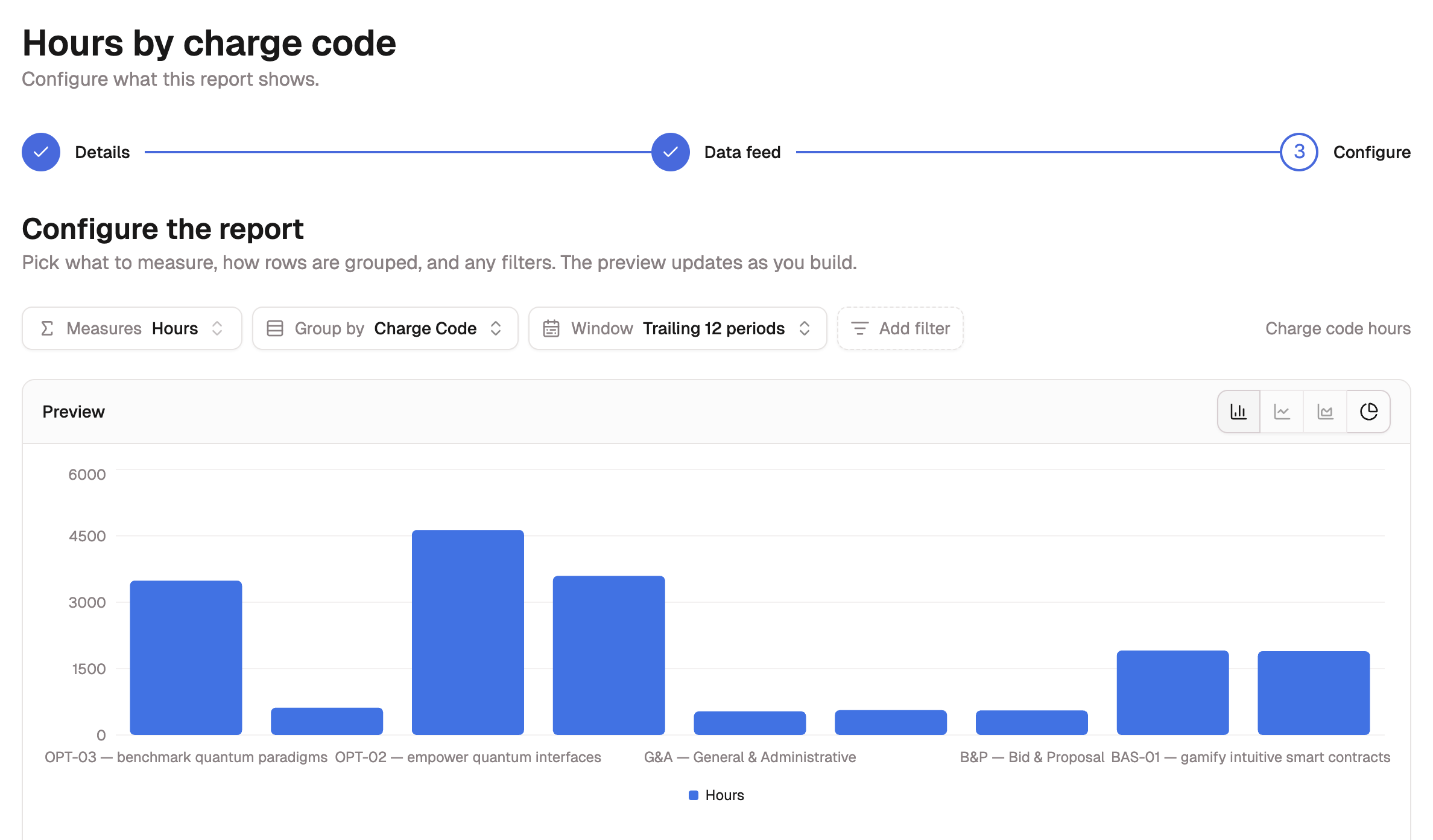 The Configure step with Measures, Group by, and Window controls above a live bar-chart preview.