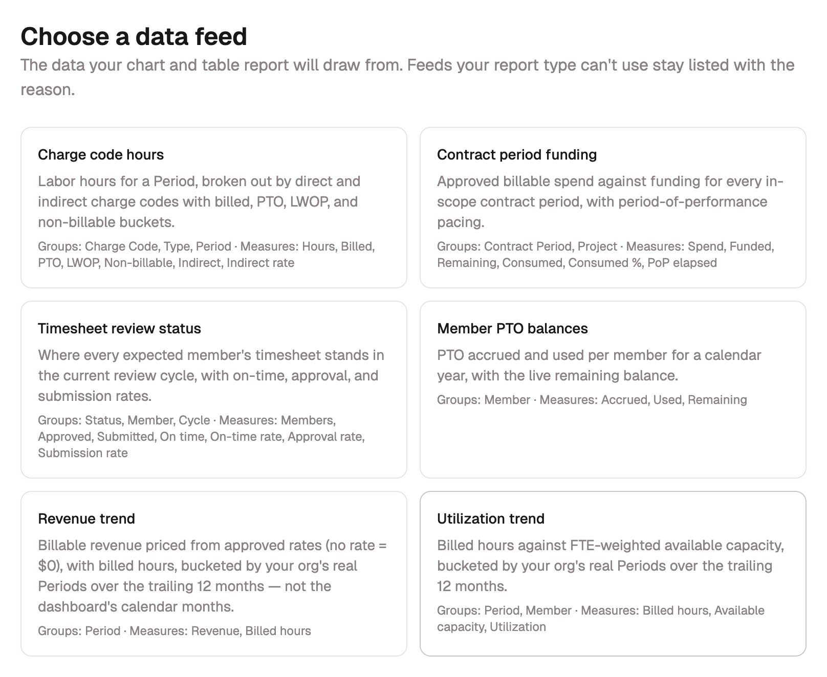 The Data feed step showing six feed cards, each with its fields and measures.