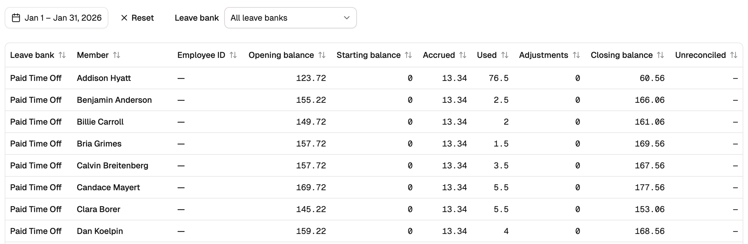 The Leave Balance Roll-forward report for January 2026, with the date range and Leave bank controls above a table of opening balance, accruals, usage, and closing balance per member.