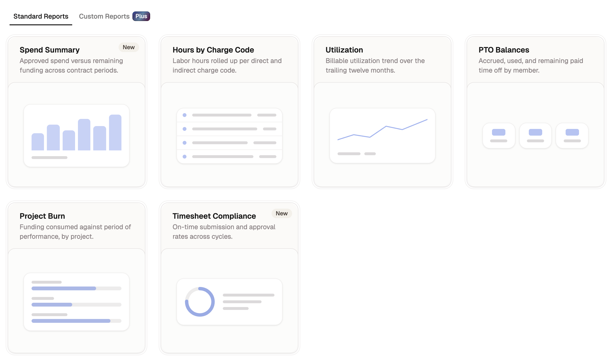 The Reports hub with the Standard tab open, showing the six standard report cards.