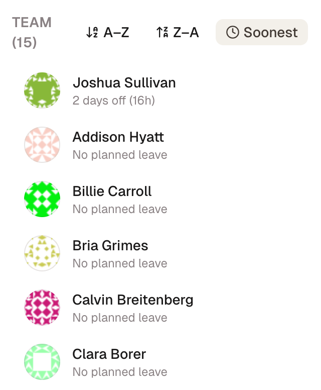 The team list with each member's days-off summary and the A–Z, Z–A, and Soonest sort controls.