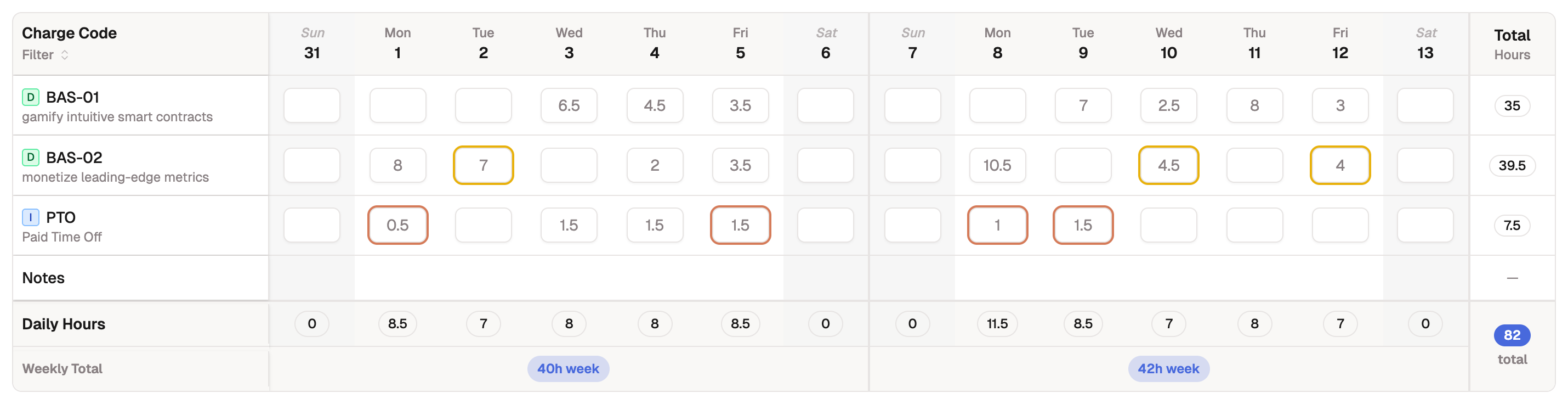 Timesheet grid with a pinned charge-code column, day columns, and a period total per row.